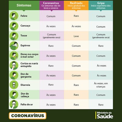 comparacao-entre-covid-19-gripe-resfriado.jpg